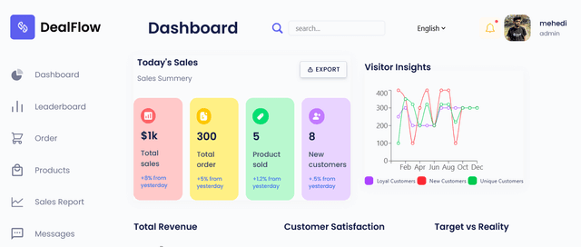 Sales Dashboard